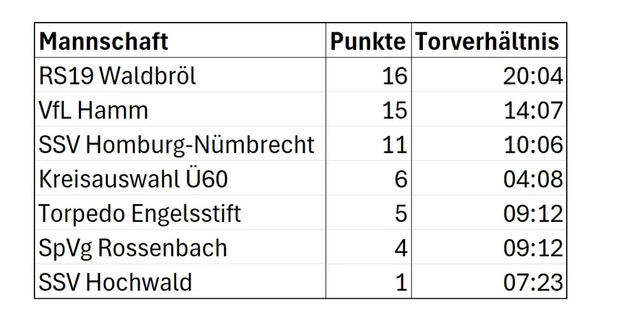 Abschluss-Tabelle-2024 - copy (1).jpg Abschluss-Tabelle-2024 - copy (1).jpg